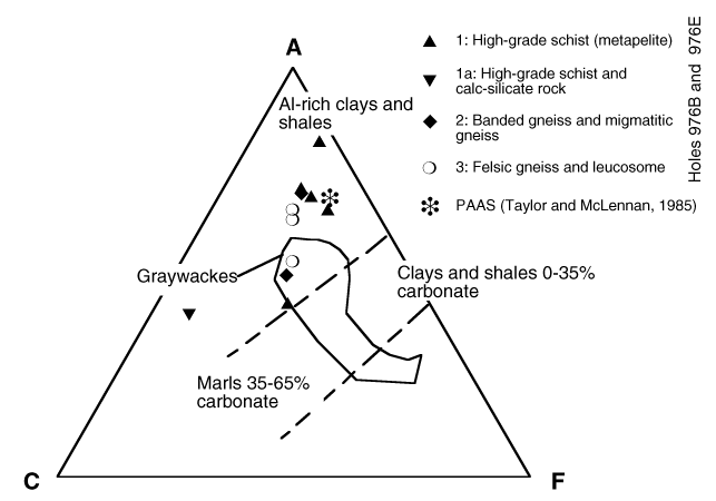 Acf Diagram