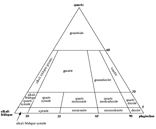 Figure 6c