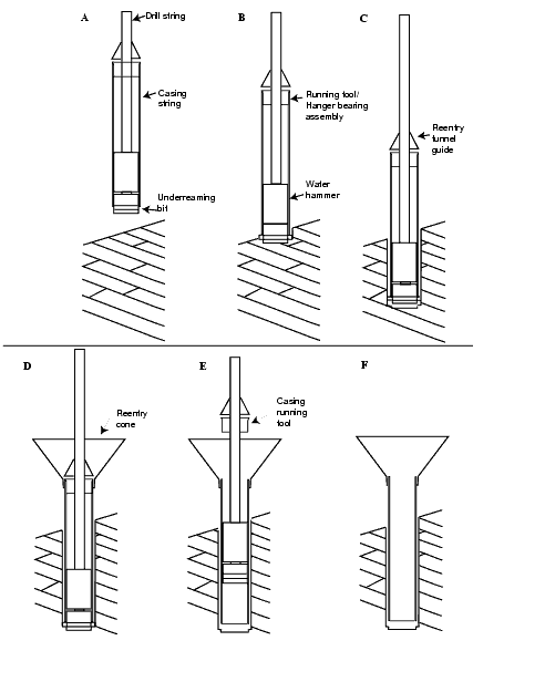 Figure 8