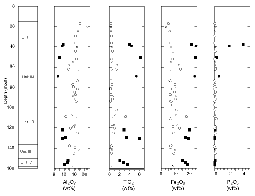 Figure 50