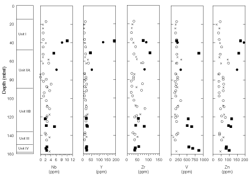 Figure 51