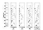 Figure 52