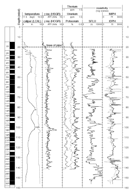 Figure 77