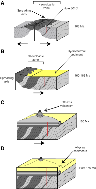 http://www-odp.tamu.edu/publications/185_SR/synth/images/14_f03.gif