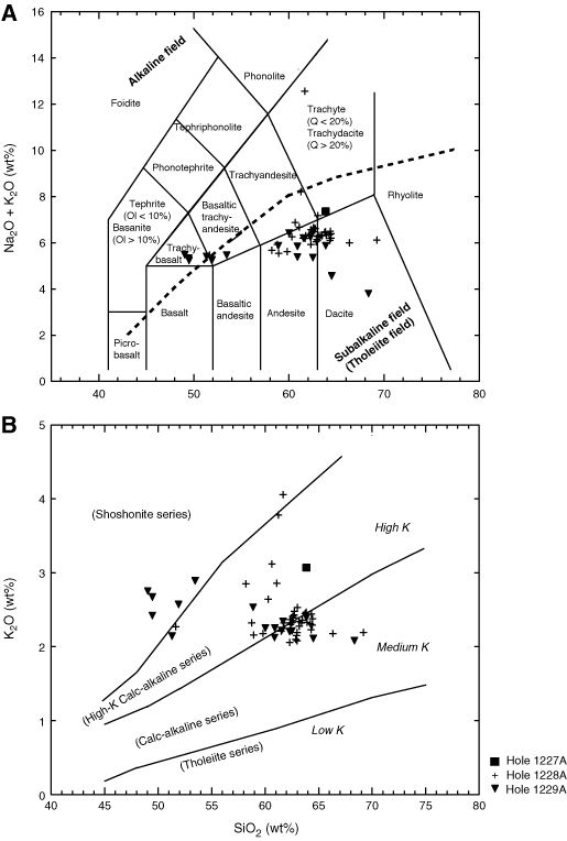 Tas Plot