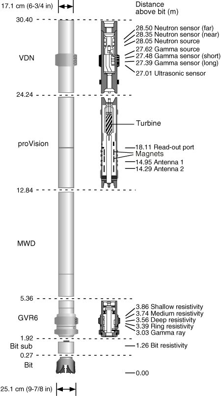 Figure F2 Configuration Of The Drill String Used For LWD Operations On 