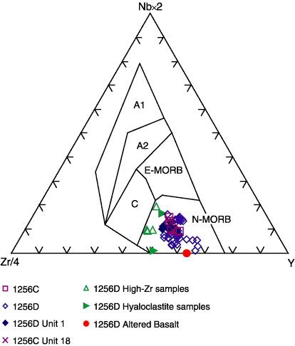 Figure F Nb Zr Y Ternary Diagram Showing The Fields For Different